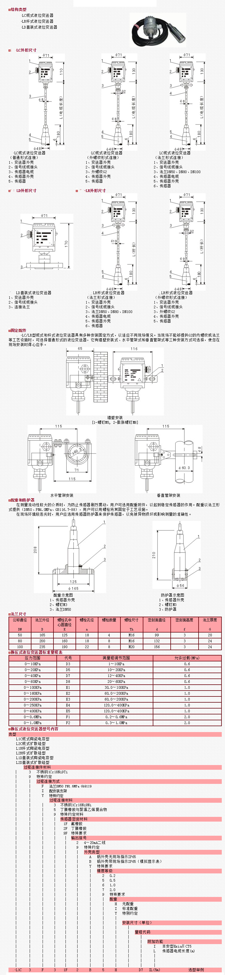 投入式液位變送器.jpg