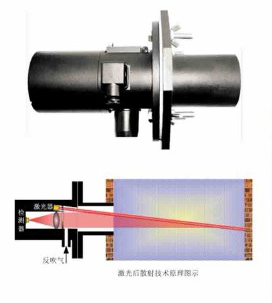 激光在線煙塵測(cè)量儀